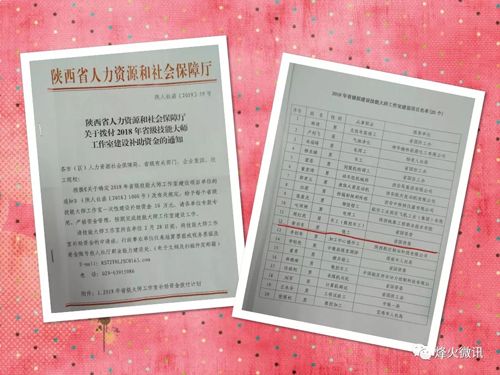 公司“柴沿东铣工省级技能大师工作室”获批