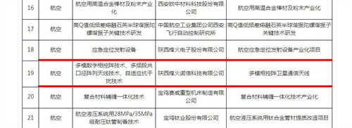 我公司两个项目入选省级重点产业链关键核心技术产业化“揭榜挂帅” 拟支持项目名单