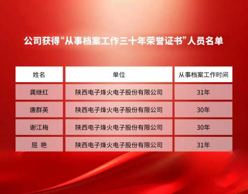 【喜讯】国家档案局、中央档案馆授予我公司4位档案工作者“从事档案工作三十年”荣誉证书